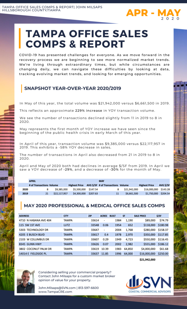 Tampa Office Sales Comps & Report for the months of April and May in 2020 by John Milsaps