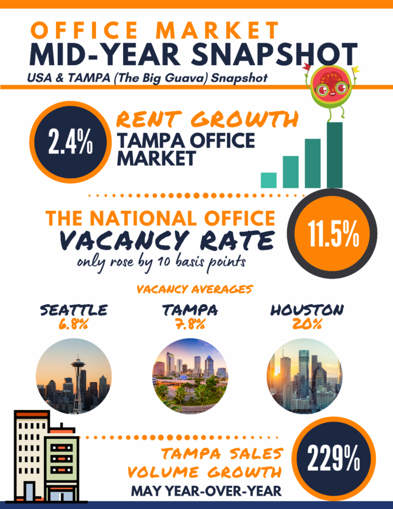 Office Mid-Year Report for Tampa by John Milsaps