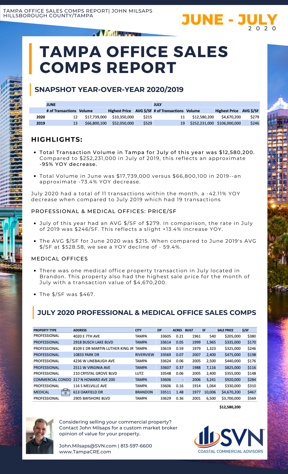 John Milsaps Sales Comps Tampa June-July 2020