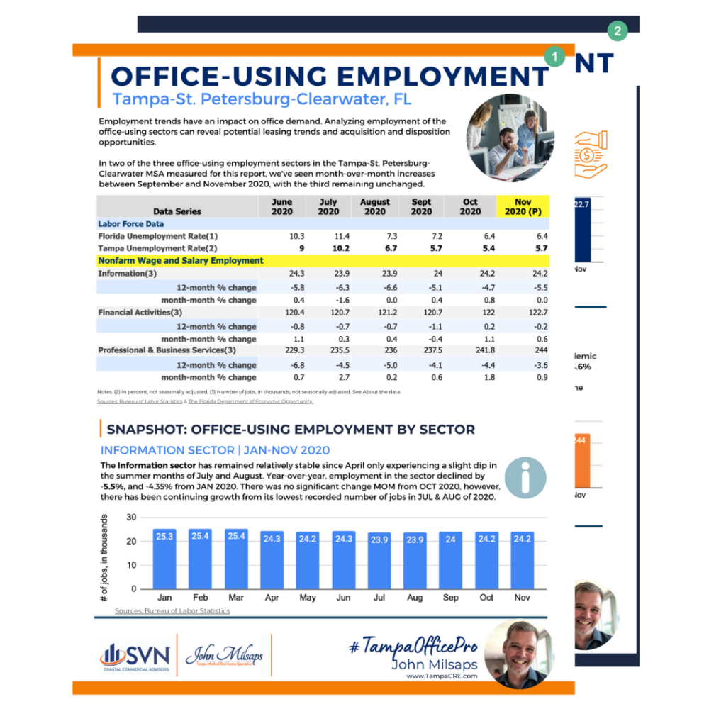 John Milsaps Office-Using Employment Report JAN 2021